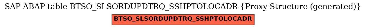 E-R Diagram for table BTSO_SLSORDUPDTRQ_SSHPTOLOCADR (Proxy Structure (generated))
