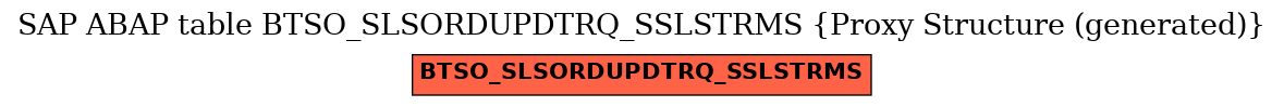 E-R Diagram for table BTSO_SLSORDUPDTRQ_SSLSTRMS (Proxy Structure (generated))