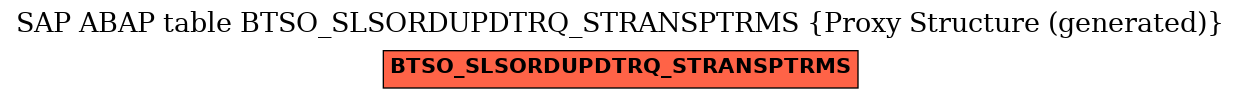 E-R Diagram for table BTSO_SLSORDUPDTRQ_STRANSPTRMS (Proxy Structure (generated))
