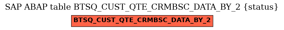 E-R Diagram for table BTSQ_CUST_QTE_CRMBSC_DATA_BY_2 (status)