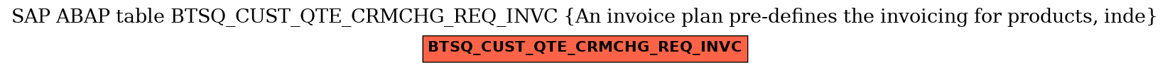 E-R Diagram for table BTSQ_CUST_QTE_CRMCHG_REQ_INVC (An invoice plan pre-defines the invoicing for products, inde)