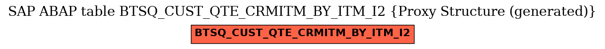 E-R Diagram for table BTSQ_CUST_QTE_CRMITM_BY_ITM_I2 (Proxy Structure (generated))