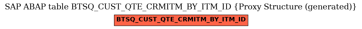 E-R Diagram for table BTSQ_CUST_QTE_CRMITM_BY_ITM_ID (Proxy Structure (generated))