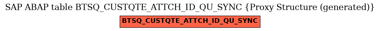 E-R Diagram for table BTSQ_CUSTQTE_ATTCH_ID_QU_SYNC (Proxy Structure (generated))