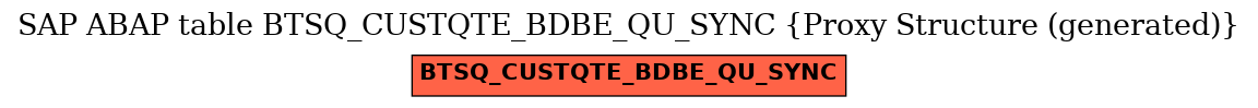 E-R Diagram for table BTSQ_CUSTQTE_BDBE_QU_SYNC (Proxy Structure (generated))