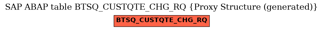 E-R Diagram for table BTSQ_CUSTQTE_CHG_RQ (Proxy Structure (generated))