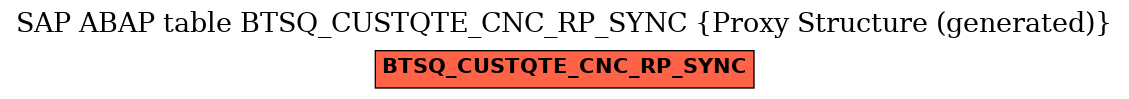 E-R Diagram for table BTSQ_CUSTQTE_CNC_RP_SYNC (Proxy Structure (generated))