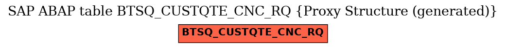 E-R Diagram for table BTSQ_CUSTQTE_CNC_RQ (Proxy Structure (generated))