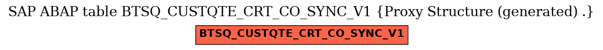E-R Diagram for table BTSQ_CUSTQTE_CRT_CO_SYNC_V1 (Proxy Structure (generated) .)