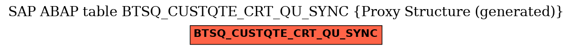 E-R Diagram for table BTSQ_CUSTQTE_CRT_QU_SYNC (Proxy Structure (generated))