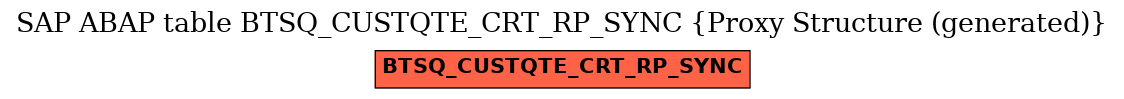 E-R Diagram for table BTSQ_CUSTQTE_CRT_RP_SYNC (Proxy Structure (generated))