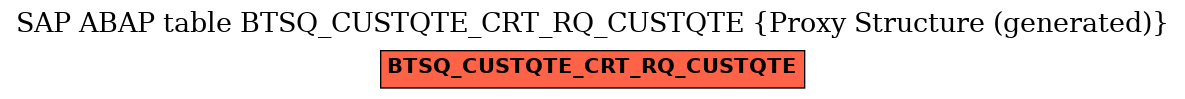 E-R Diagram for table BTSQ_CUSTQTE_CRT_RQ_CUSTQTE (Proxy Structure (generated))