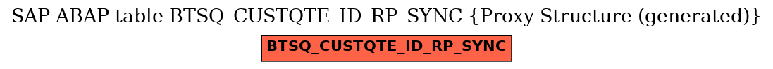 E-R Diagram for table BTSQ_CUSTQTE_ID_RP_SYNC (Proxy Structure (generated))