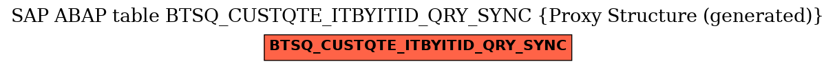 E-R Diagram for table BTSQ_CUSTQTE_ITBYITID_QRY_SYNC (Proxy Structure (generated))
