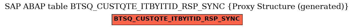 E-R Diagram for table BTSQ_CUSTQTE_ITBYITID_RSP_SYNC (Proxy Structure (generated))