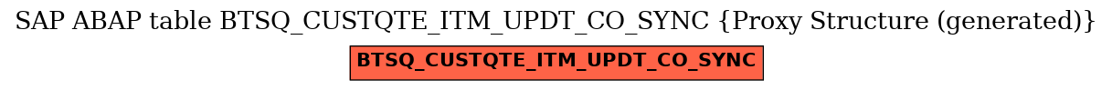 E-R Diagram for table BTSQ_CUSTQTE_ITM_UPDT_CO_SYNC (Proxy Structure (generated))