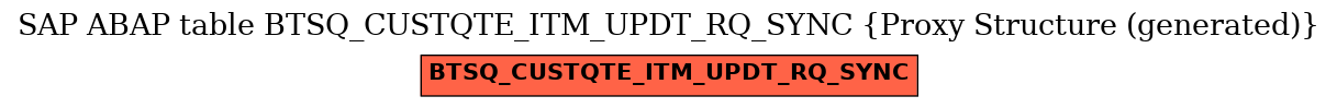 E-R Diagram for table BTSQ_CUSTQTE_ITM_UPDT_RQ_SYNC (Proxy Structure (generated))