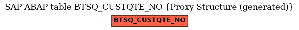 E-R Diagram for table BTSQ_CUSTQTE_NO (Proxy Structure (generated))