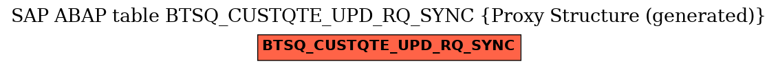 E-R Diagram for table BTSQ_CUSTQTE_UPD_RQ_SYNC (Proxy Structure (generated))