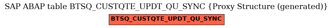 E-R Diagram for table BTSQ_CUSTQTE_UPDT_QU_SYNC (Proxy Structure (generated))