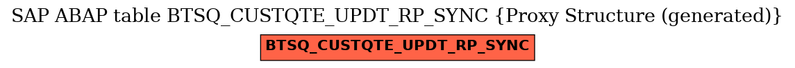 E-R Diagram for table BTSQ_CUSTQTE_UPDT_RP_SYNC (Proxy Structure (generated))