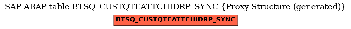 E-R Diagram for table BTSQ_CUSTQTEATTCHIDRP_SYNC (Proxy Structure (generated))