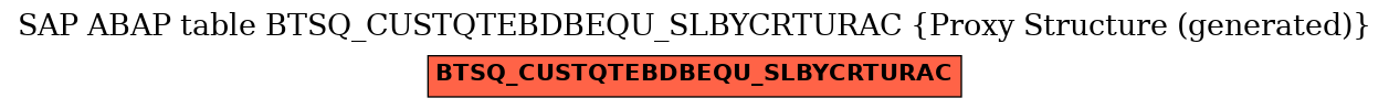 E-R Diagram for table BTSQ_CUSTQTEBDBEQU_SLBYCRTURAC (Proxy Structure (generated))