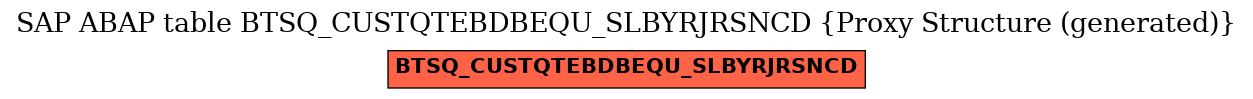 E-R Diagram for table BTSQ_CUSTQTEBDBEQU_SLBYRJRSNCD (Proxy Structure (generated))