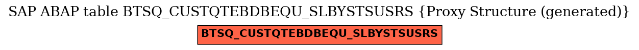 E-R Diagram for table BTSQ_CUSTQTEBDBEQU_SLBYSTSUSRS (Proxy Structure (generated))