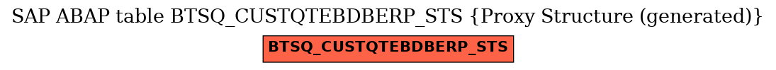 E-R Diagram for table BTSQ_CUSTQTEBDBERP_STS (Proxy Structure (generated))