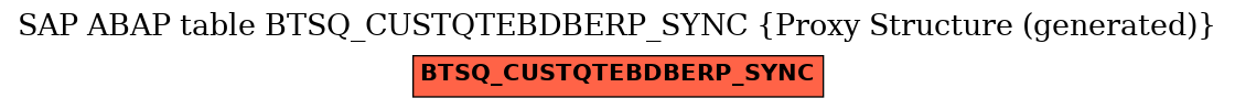 E-R Diagram for table BTSQ_CUSTQTEBDBERP_SYNC (Proxy Structure (generated))