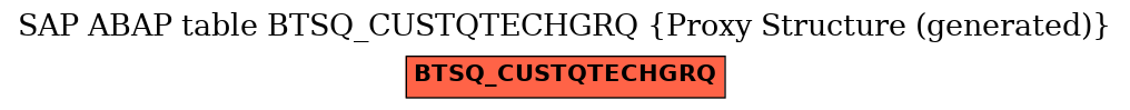 E-R Diagram for table BTSQ_CUSTQTECHGRQ (Proxy Structure (generated))