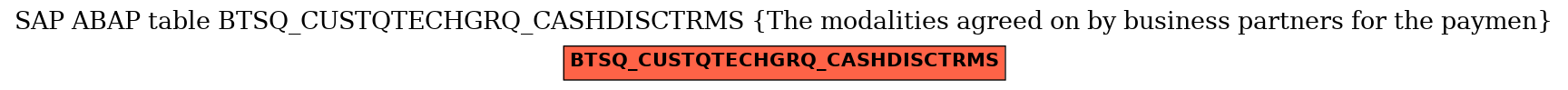E-R Diagram for table BTSQ_CUSTQTECHGRQ_CASHDISCTRMS (The modalities agreed on by business partners for the paymen)