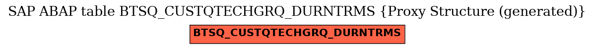 E-R Diagram for table BTSQ_CUSTQTECHGRQ_DURNTRMS (Proxy Structure (generated))