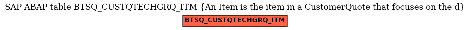 E-R Diagram for table BTSQ_CUSTQTECHGRQ_ITM (An Item is the item in a CustomerQuote that focuses on the d)