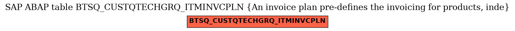 E-R Diagram for table BTSQ_CUSTQTECHGRQ_ITMINVCPLN (An invoice plan pre-defines the invoicing for products, inde)