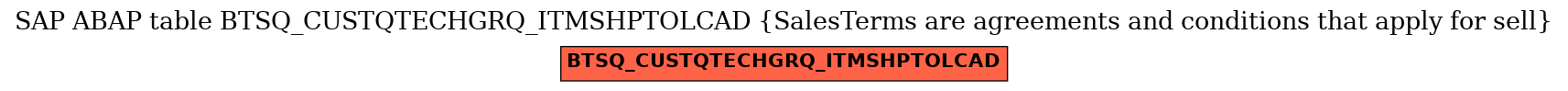 E-R Diagram for table BTSQ_CUSTQTECHGRQ_ITMSHPTOLCAD (SalesTerms are agreements and conditions that apply for sell)