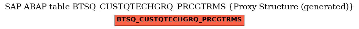 E-R Diagram for table BTSQ_CUSTQTECHGRQ_PRCGTRMS (Proxy Structure (generated))