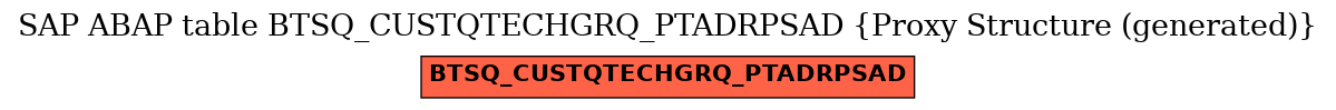 E-R Diagram for table BTSQ_CUSTQTECHGRQ_PTADRPSAD (Proxy Structure (generated))
