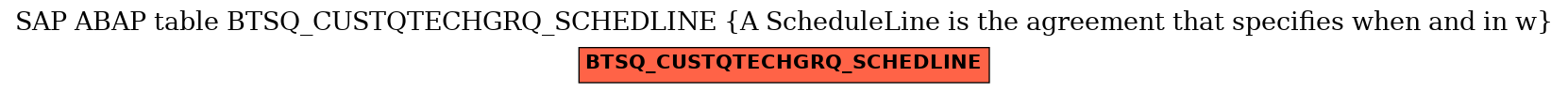 E-R Diagram for table BTSQ_CUSTQTECHGRQ_SCHEDLINE (A ScheduleLine is the agreement that specifies when and in w)