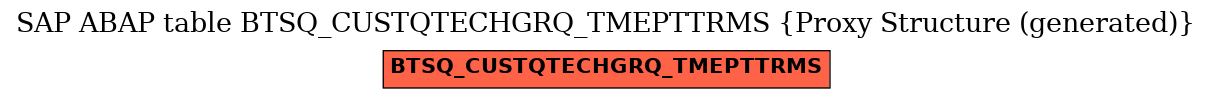 E-R Diagram for table BTSQ_CUSTQTECHGRQ_TMEPTTRMS (Proxy Structure (generated))