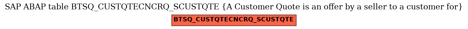 E-R Diagram for table BTSQ_CUSTQTECNCRQ_SCUSTQTE (A Customer Quote is an offer by a seller to a customer for)