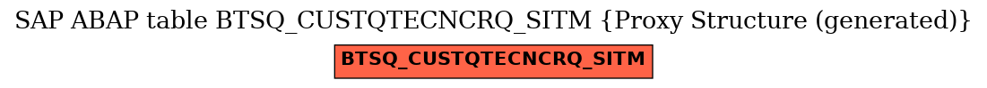 E-R Diagram for table BTSQ_CUSTQTECNCRQ_SITM (Proxy Structure (generated))