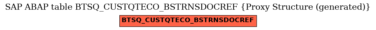 E-R Diagram for table BTSQ_CUSTQTECO_BSTRNSDOCREF (Proxy Structure (generated))