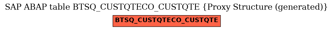 E-R Diagram for table BTSQ_CUSTQTECO_CUSTQTE (Proxy Structure (generated))