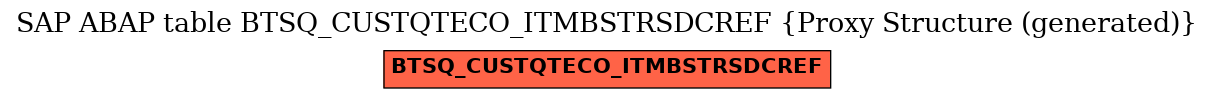 E-R Diagram for table BTSQ_CUSTQTECO_ITMBSTRSDCREF (Proxy Structure (generated))