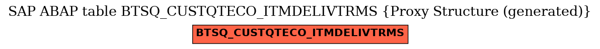 E-R Diagram for table BTSQ_CUSTQTECO_ITMDELIVTRMS (Proxy Structure (generated))