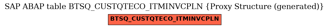 E-R Diagram for table BTSQ_CUSTQTECO_ITMINVCPLN (Proxy Structure (generated))