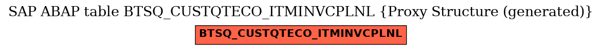E-R Diagram for table BTSQ_CUSTQTECO_ITMINVCPLNL (Proxy Structure (generated))