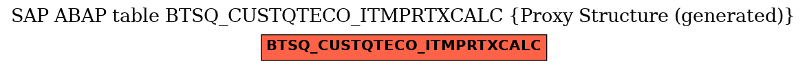 E-R Diagram for table BTSQ_CUSTQTECO_ITMPRTXCALC (Proxy Structure (generated))